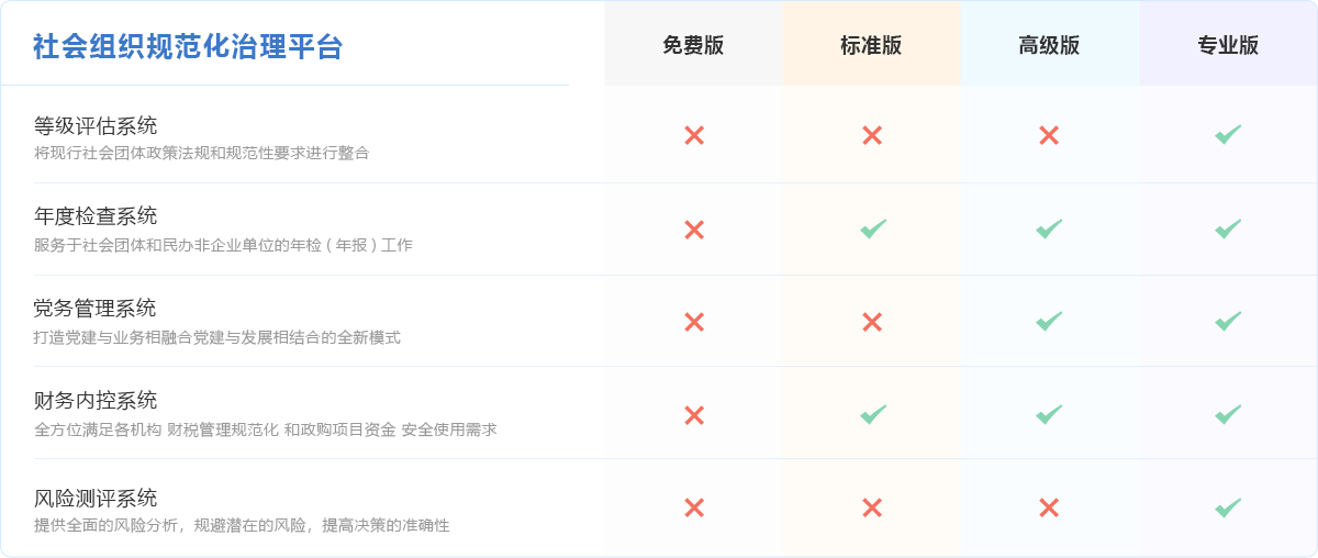 社會組織規(guī)范化治理平臺
