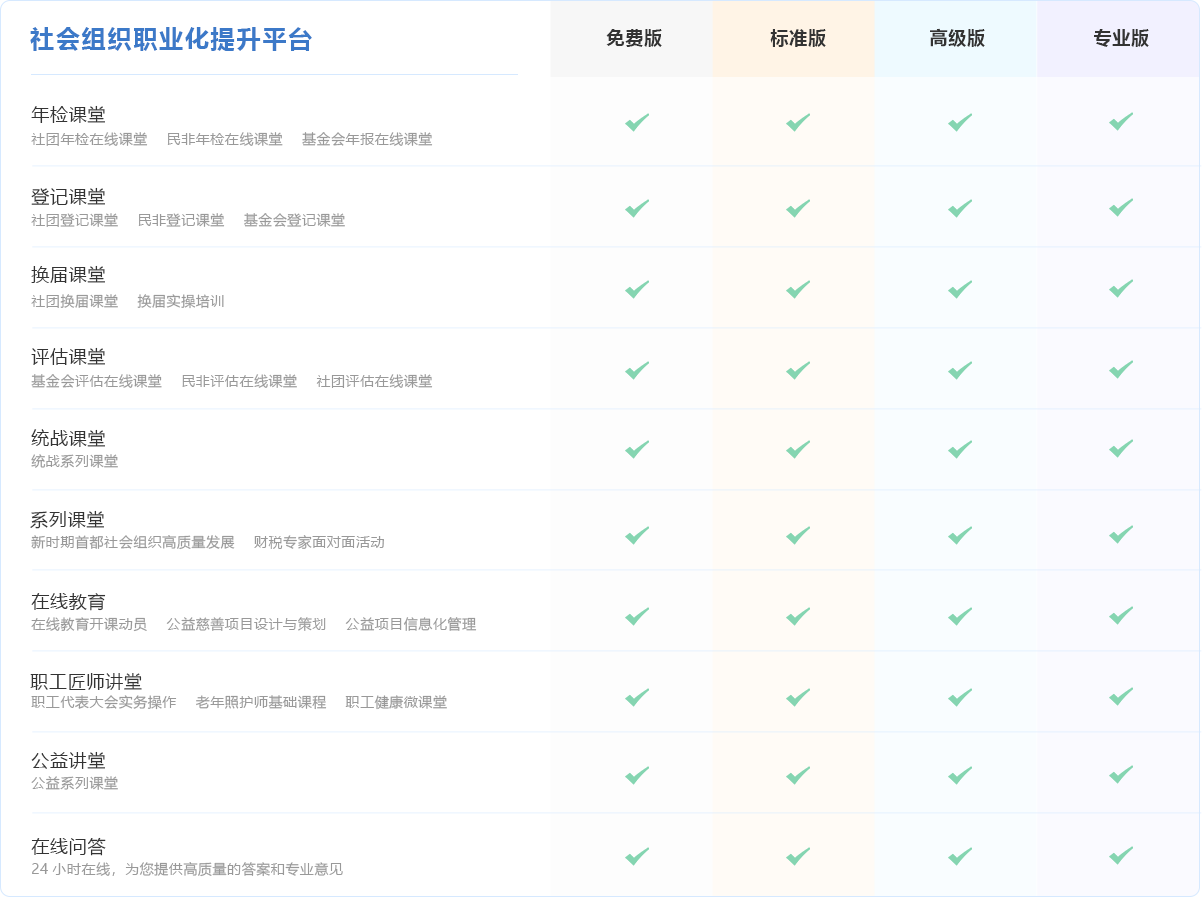 社會組織職業(yè)化提升平臺